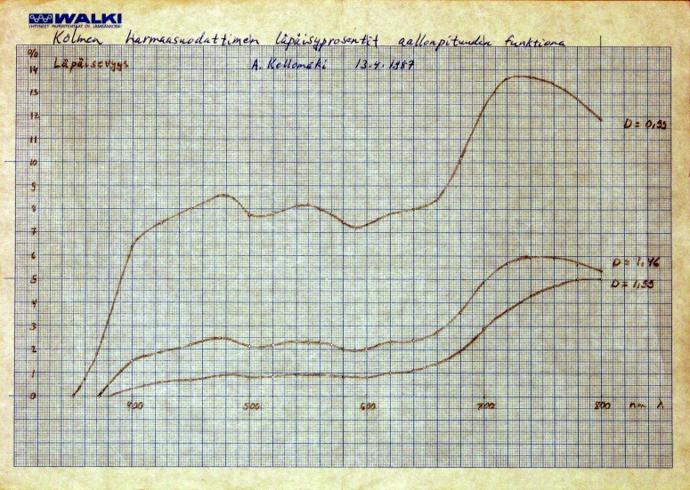 Harmaalasien l�p�isy