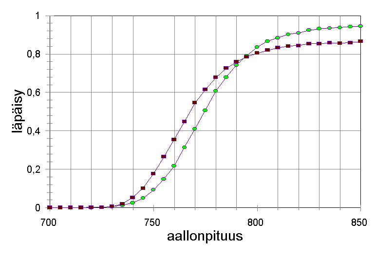 l�p�isyk�yr�